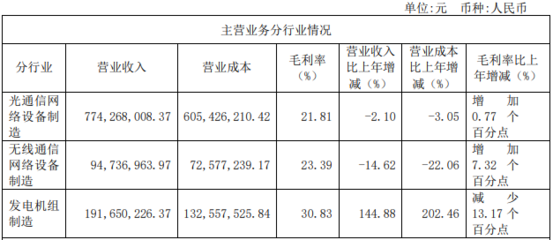 華脈科技2019年營收突破11.53億元，聚焦5G通信網絡與光通信設備制造